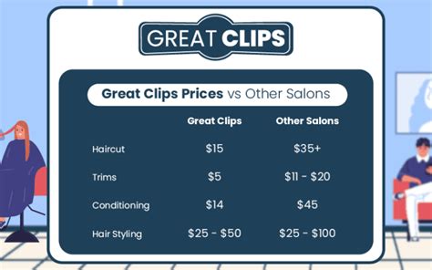 Ste 104. . Cost of a haircut at great clips